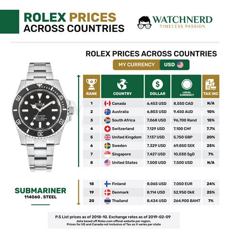 rolex preis für unternehmungsgeist|Über die Rolex Preise für Unternehmungs­geist – Rolex Preise.